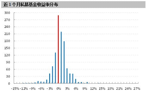數據來源:好買基金研究中心,私募數據搜集截止至2014年6月9日
