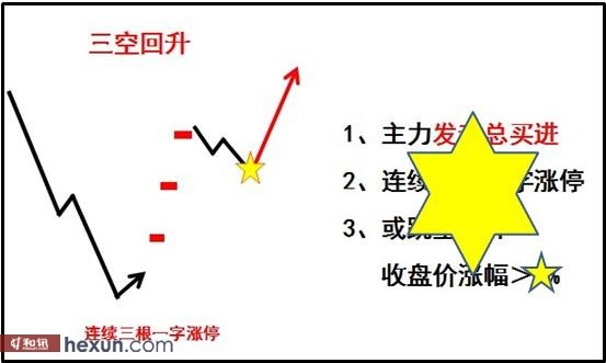 陳文圖：強勢股二輪起漲時機