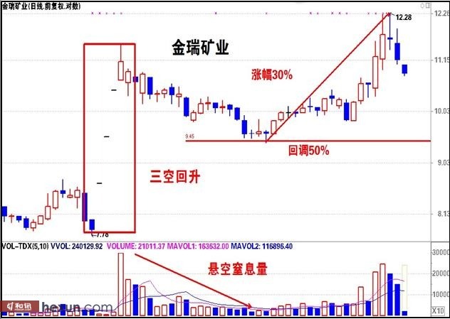 陳文圖：強勢股二輪起漲時機