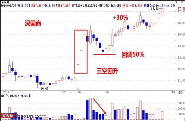 陳文圖：強勢股二輪起漲時機