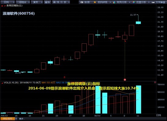 技術圖解：32只kdj金叉股或爆發 