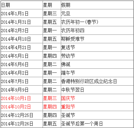 港股全年休市安排