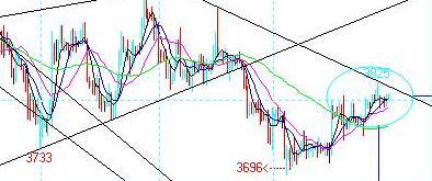 白銀4小時K線圖 