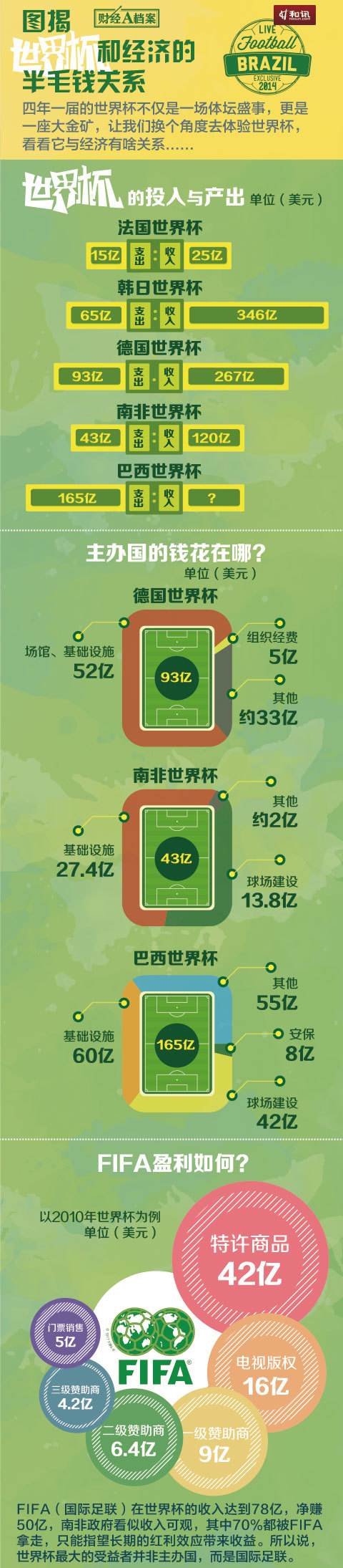 財經a檔案