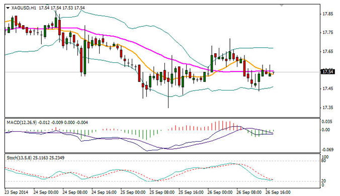 香港金道周游 ：黃金四周連跌 目前處於整理當中
