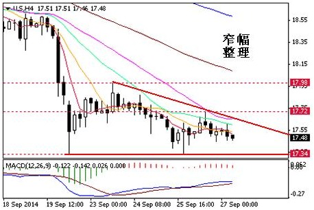 英倫金業「現貨白銀日評」：對沖基金小幅看多白銀