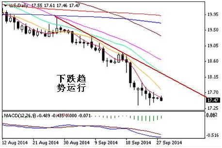 英倫金業「現貨白銀日評」：對沖基金小幅看多白銀