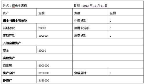 國企主管年入6萬 養老保險兩不誤