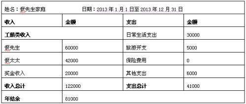 國企主管年入6萬 養老保險兩不誤