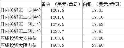 支援位