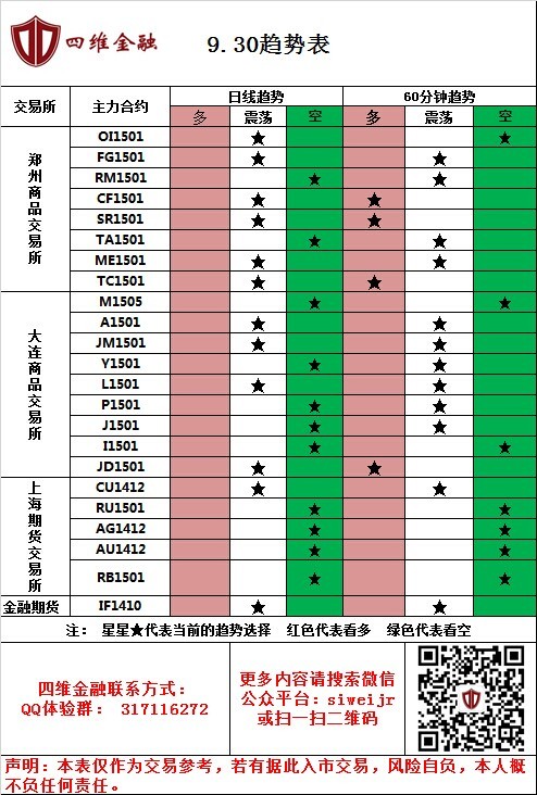 四維金融：9月30日操作建議