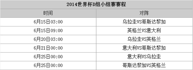 2014世界杯d組小組賽賽程