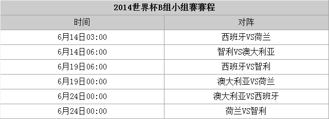 2014世界杯b組小組賽賽程