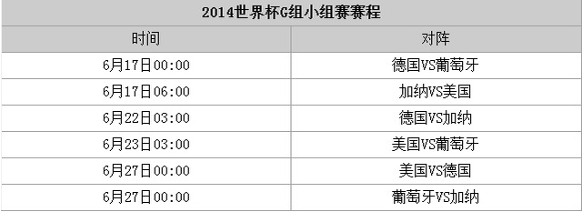 2014世界杯g組小組賽賽程