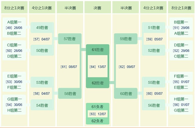 巴西世界杯賽程