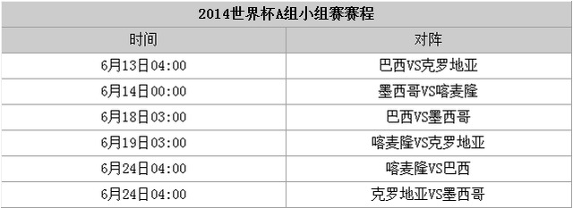 2014世界杯a組小組賽賽程