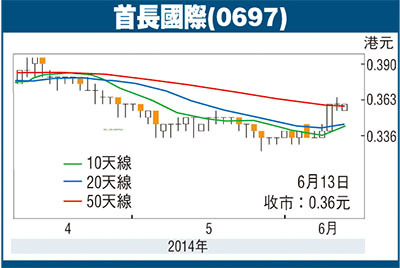 首長國際