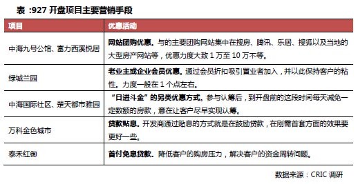 項目營銷手段層出不窮