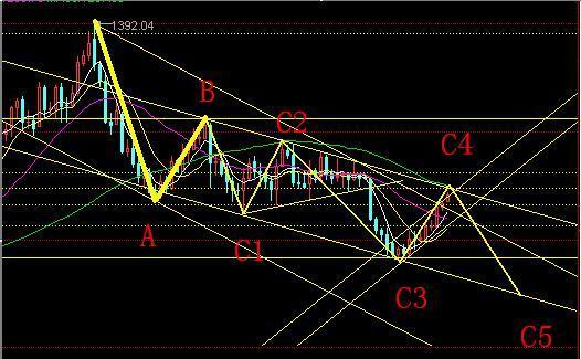 現貨黃金日K線圖
