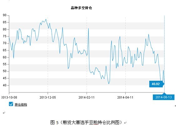 期貨大數據：菜粕上漲力度強於豆粕 