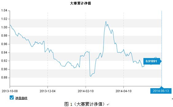 期貨大數據:菜粕上漲力度強於豆粕