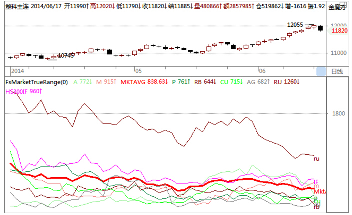 figure 2市場生態圖 – 市場波動性–全市場概覽                                        資料來源：和訊期貨
