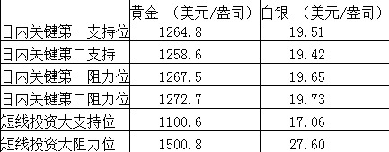 支援位