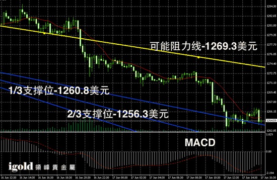 黃金