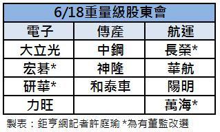 618股東會