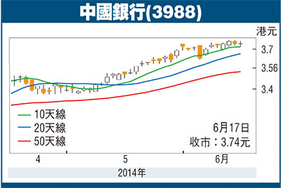 中國銀行