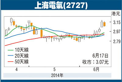 上海電氣