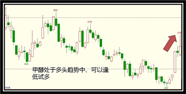 6月18日邵徽翔團隊交易提示