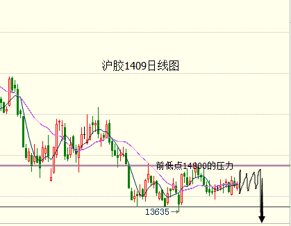 肖雷：雙粕開始走弱