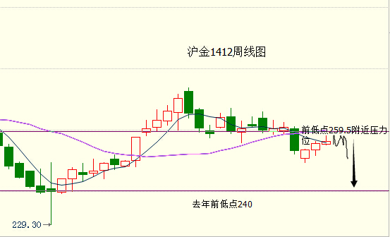 肖雷：雙粕開始走弱