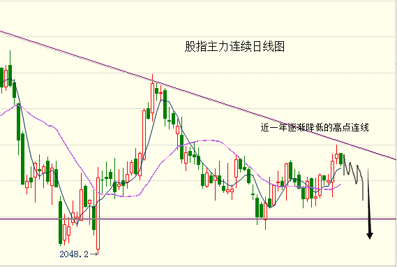 肖雷：雙粕開始走弱