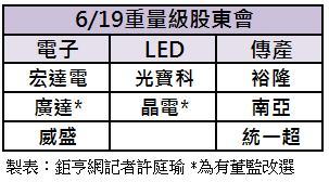 6/19股東會