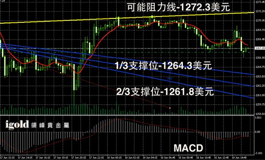 黃金