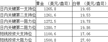 支援位