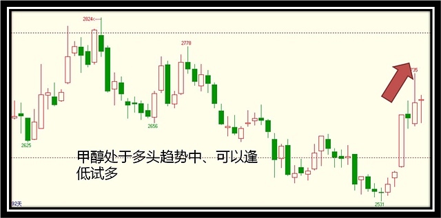 6月19日邵徽翔團隊交易提示