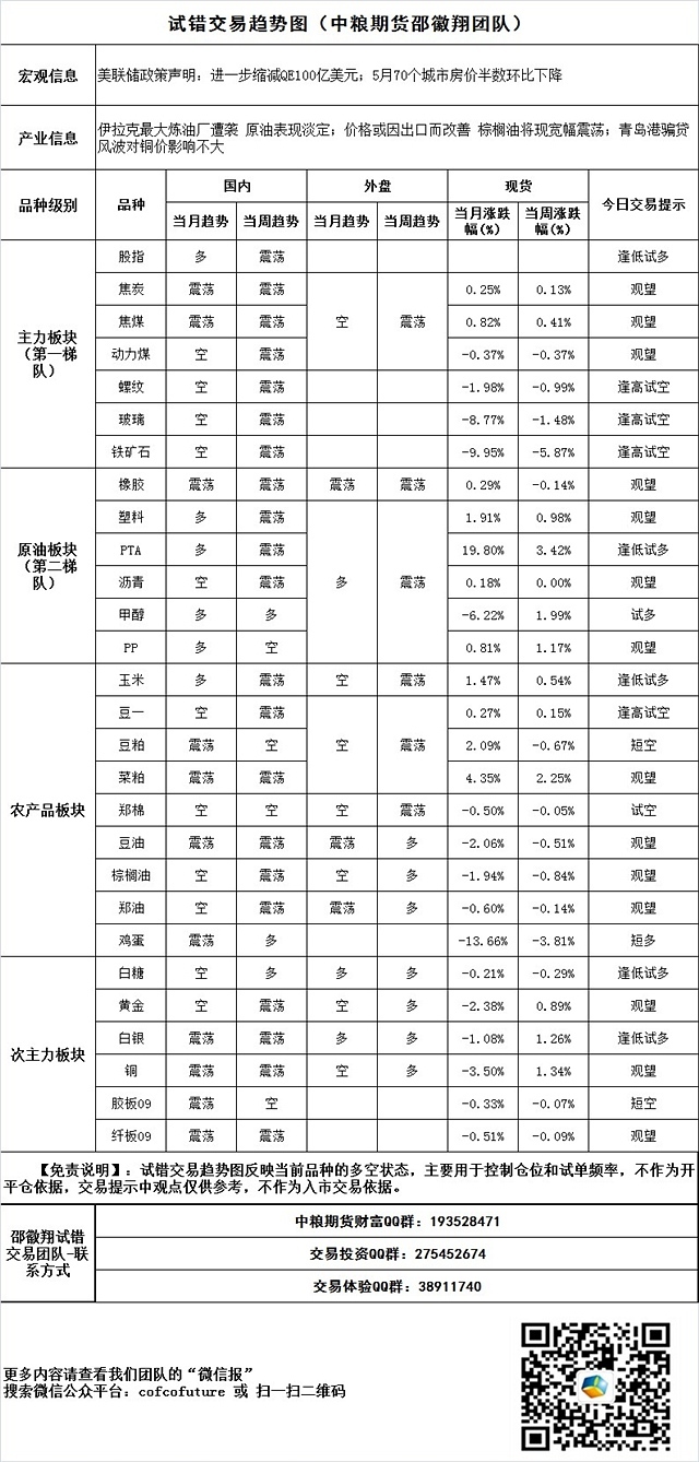 6月19日邵徽翔團隊交易提示