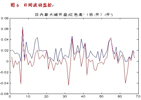 【王佳博(油脂油料組)】從做空豆棕價差看周期性規則的設計方法
