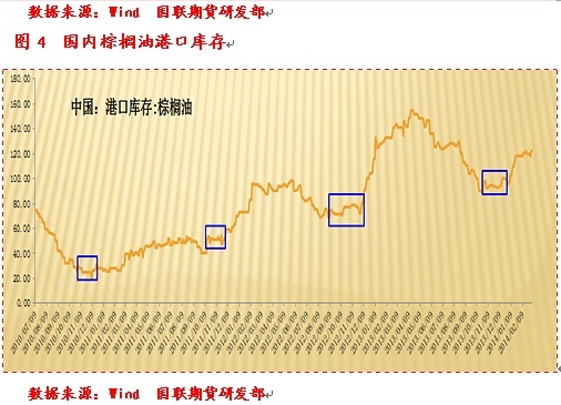 【王佳博(油脂油料組)】從做空豆棕價差看周期性規則的設計方法