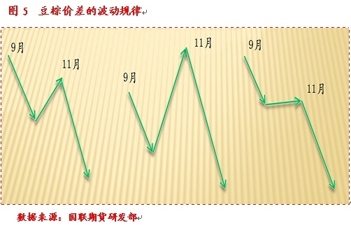 五、規則設計