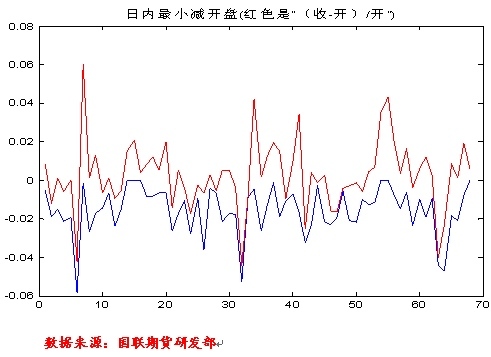 【王佳博(油脂油料組)】從做空豆棕價差看周期性規則的設計方法