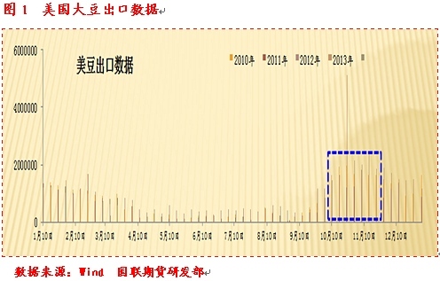 【王佳博(油脂油料組)】從做空豆棕價差看周期性規則的設計方法