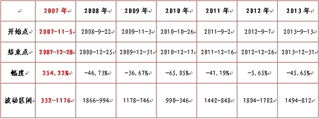 【王佳博(油脂油料組)】從做空豆棕價差看周期性規則的設計方法