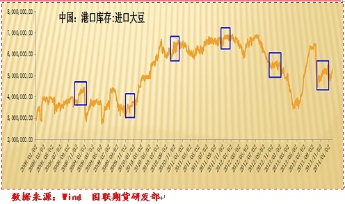【王佳博(油脂油料組)】從做空豆棕價差看周期性規則的設計方法