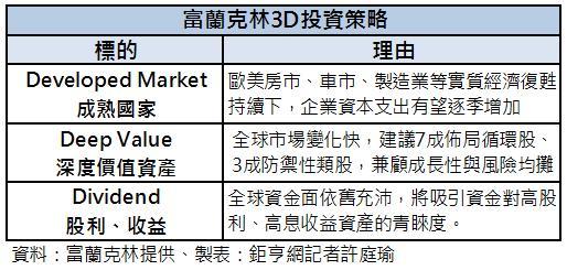 富蘭克林3D