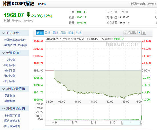 韓國kospi指數行情截圖