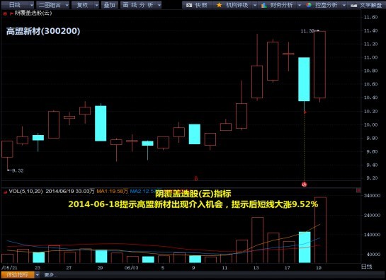 技術圖解：32只kdj金叉股或爆發 